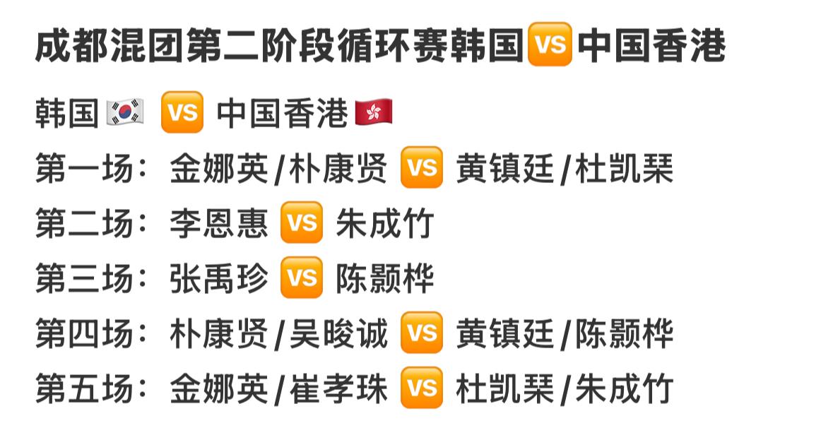 成都混团第二阶段中国香港VS韩国的排兵布阵最稳妥
第一盘，
黄镇廷/杜凯琹VS金