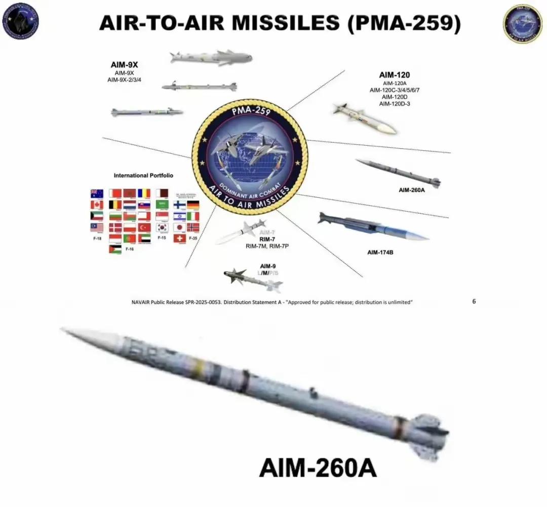 AIM-260，厉害呀中远距空空弹，🇺🇸空军近15年以来一直有抱怨，现常所用