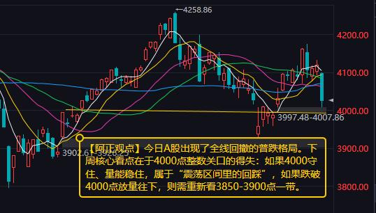 【6月26日收评：下周大盘核心看点在于4000点整数关口的得失  守住属于“震荡
