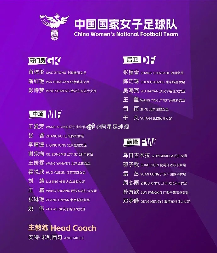 足球 7月31日讯 为备战2026名古屋亚运会，中国女足公布了25人集训大名单，