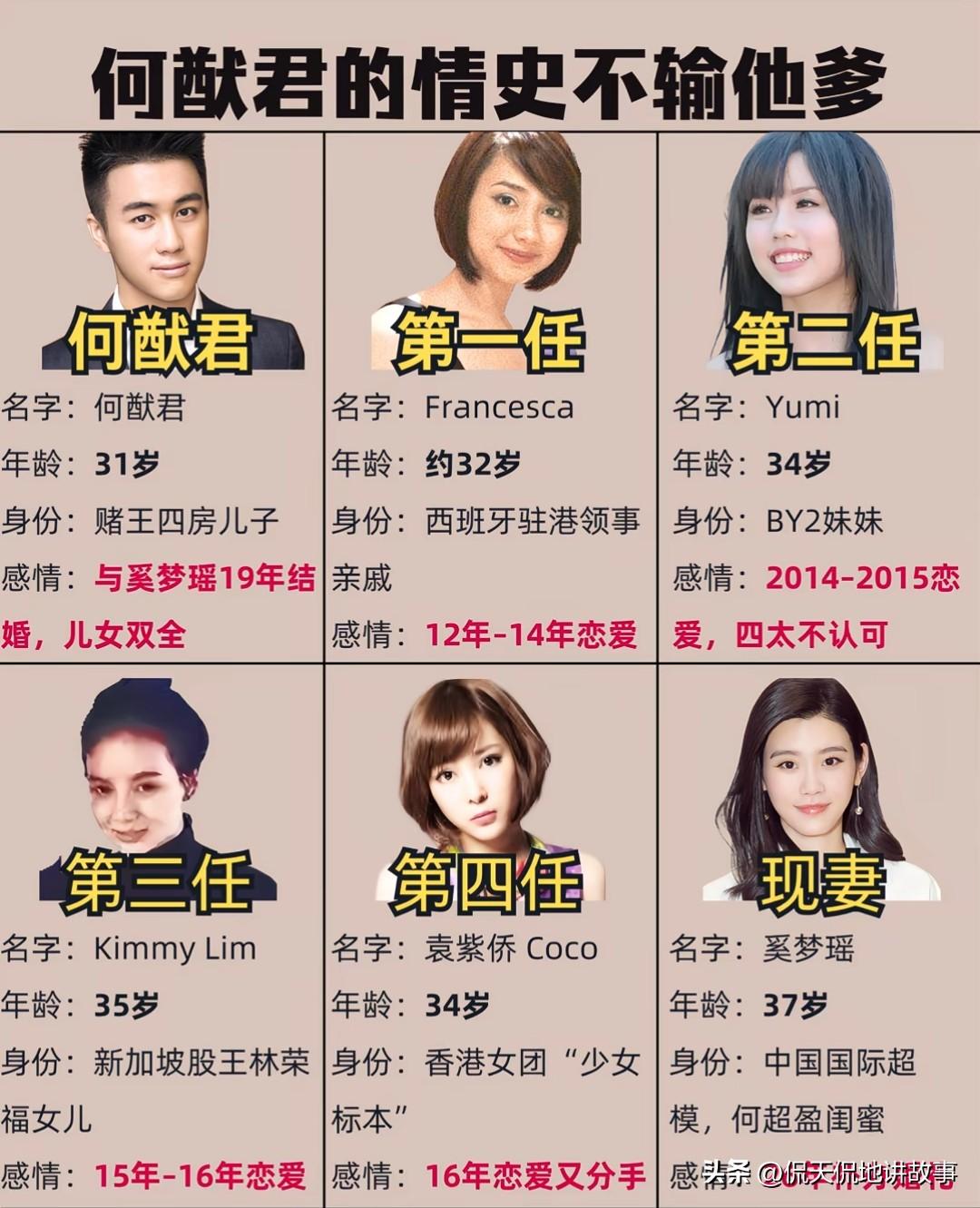 细数何猷君情史，婚前谈过四段恋爱，现任妻子奚梦瑶为第五任，历任交往对象年纪均比他