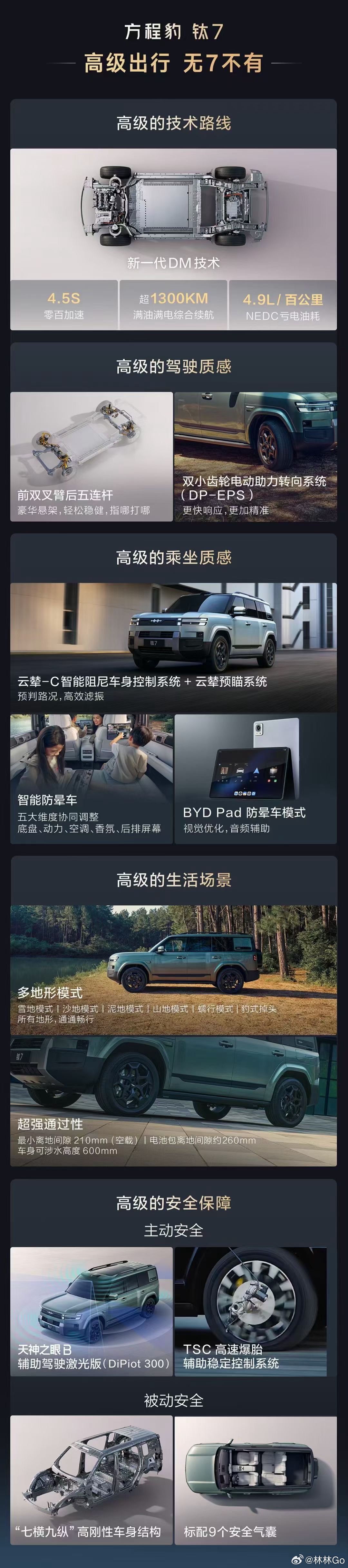 方程豹钛7，很出乎意料的价格，很强的生态圈。 ​​​