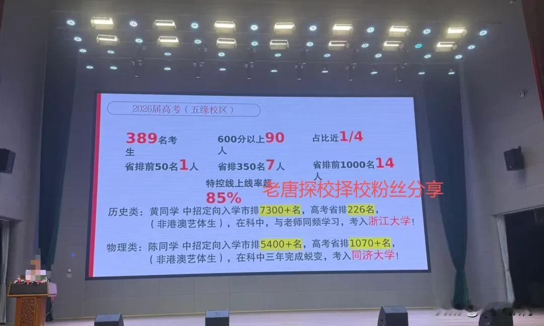 2026年科技中学高考成绩官方数据
     科技中学的高考成绩来啦，昨天晚上科