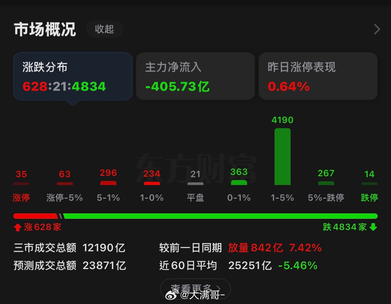 大A尸流遍野，大家還好嗎？ 