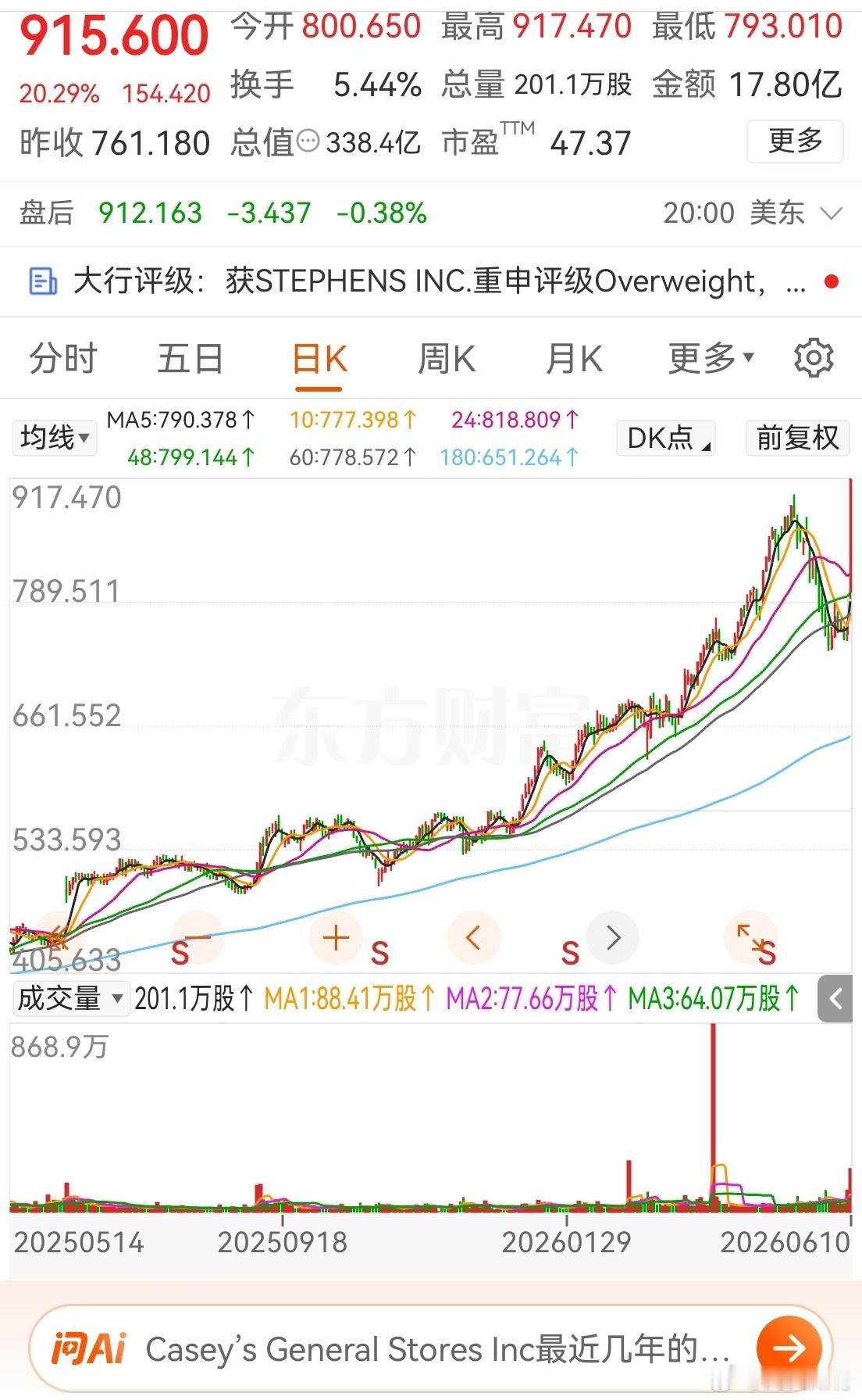 A股走成熟慢牛的路还很长。美股这家连锁店，几乎是单边上涨。它主要是加油站，然后靠
