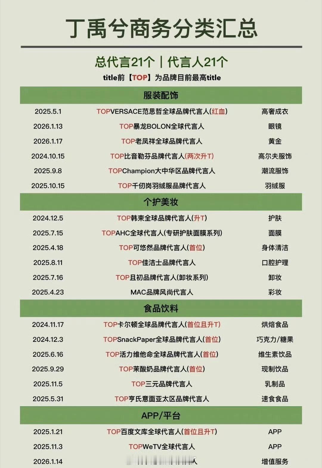 丁禹兮的商务汇总🈶，这在内娱95生中算什么水平？ 