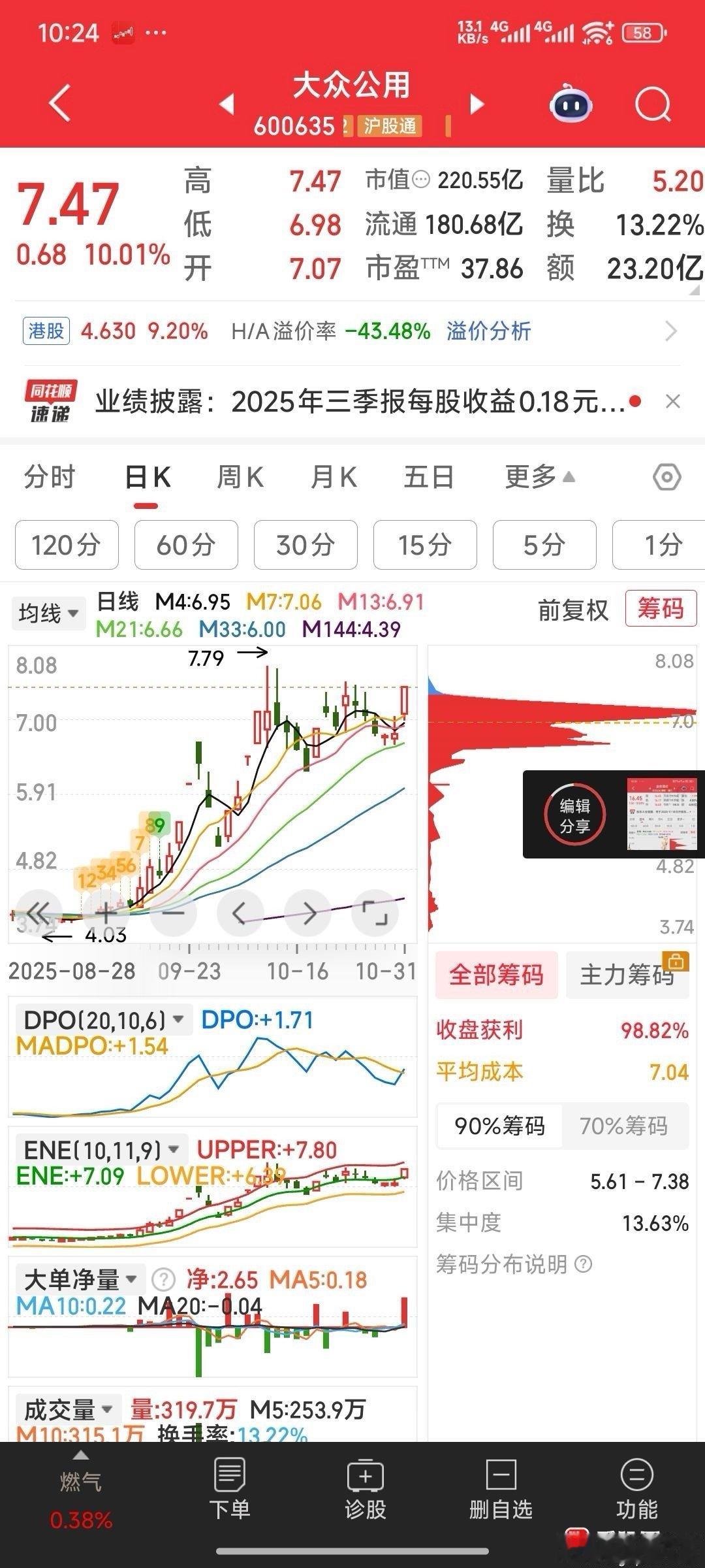 关注大众公用，金安国纪的破口介入机会，有机会可干一干。 ​​​