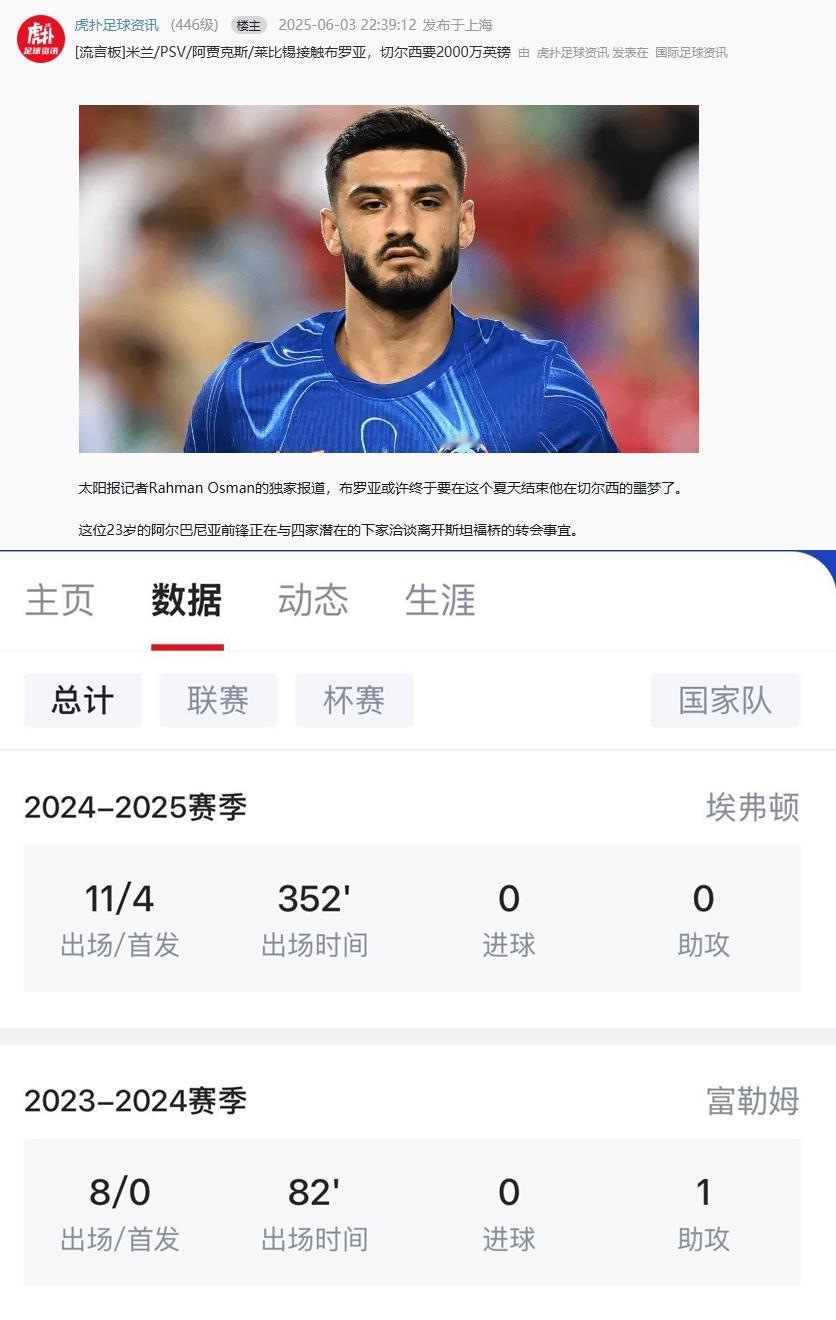 切尔西是真牛啊！一个两年没进球的前锋布罗亚能也能卖2000万英镑？
车子买了那么