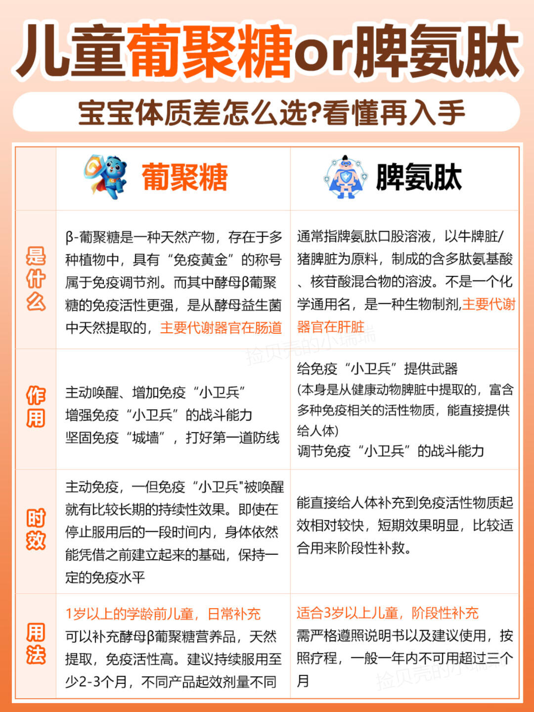 脾氨肽到葡聚糖，我终于给娃选对了！