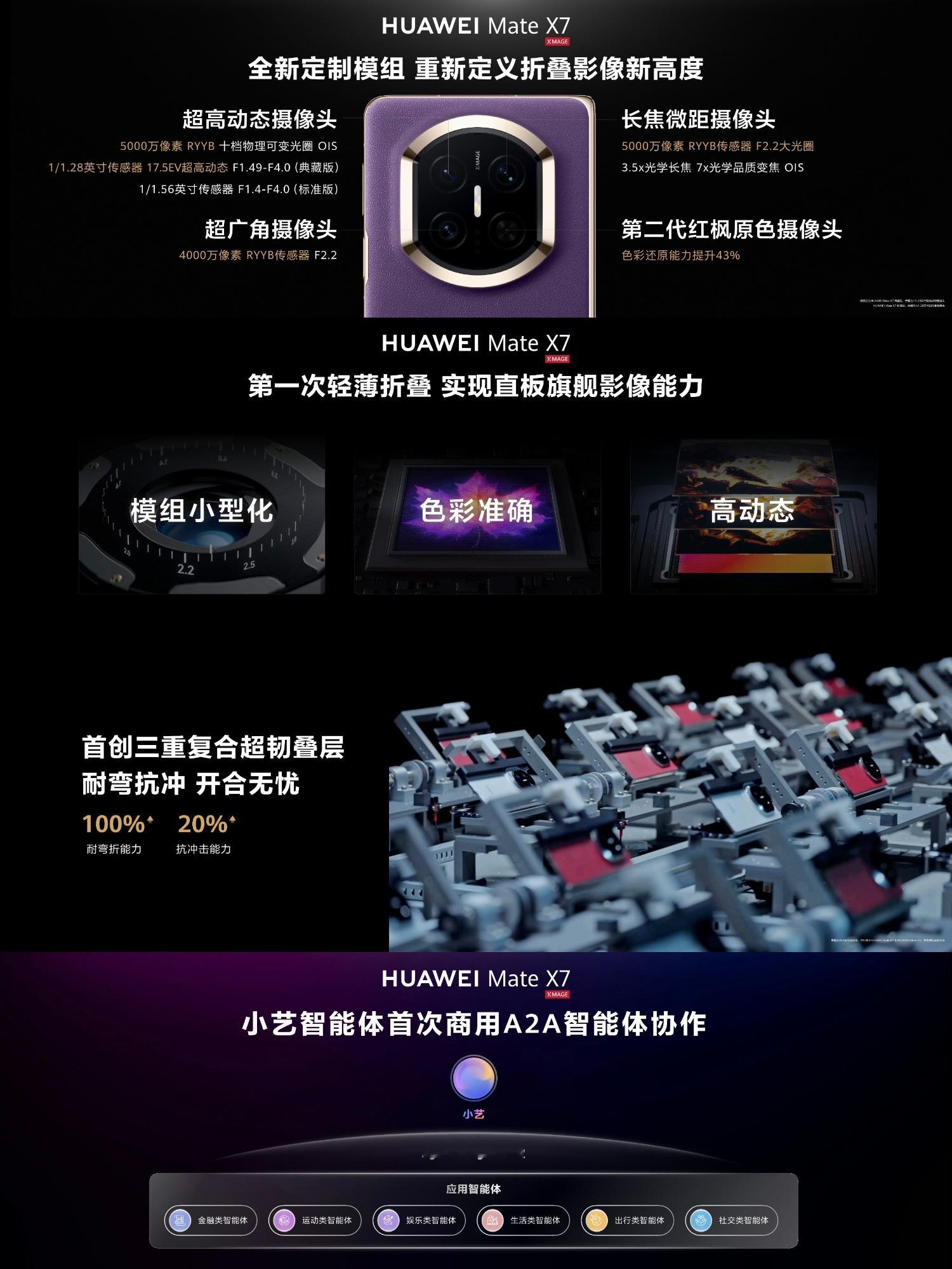 确实如此，还是12999起步，但是升级不少。折叠屏旗舰绝对的标杆，有非遗云锦工艺