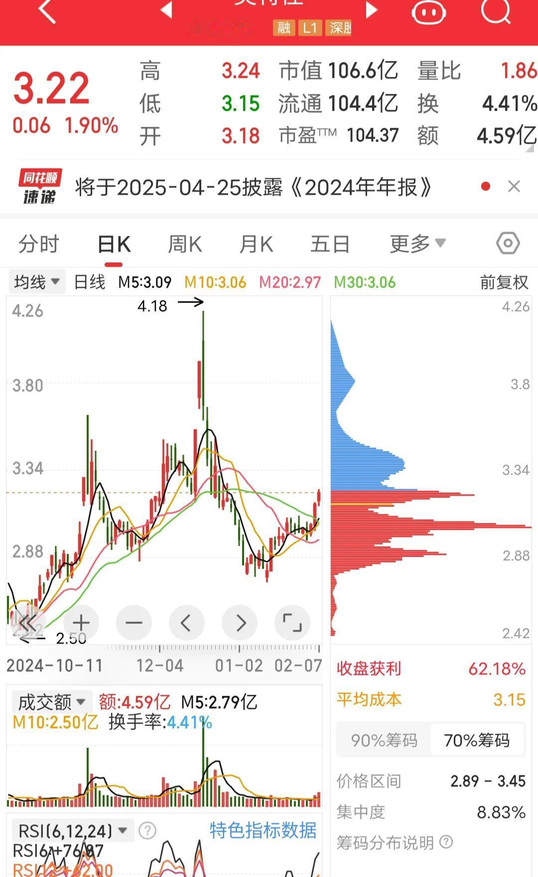 国企，低位，低价，盈利能力强，潜力巨大，感觉随时可能会爆发  炒股心得分享 秋日