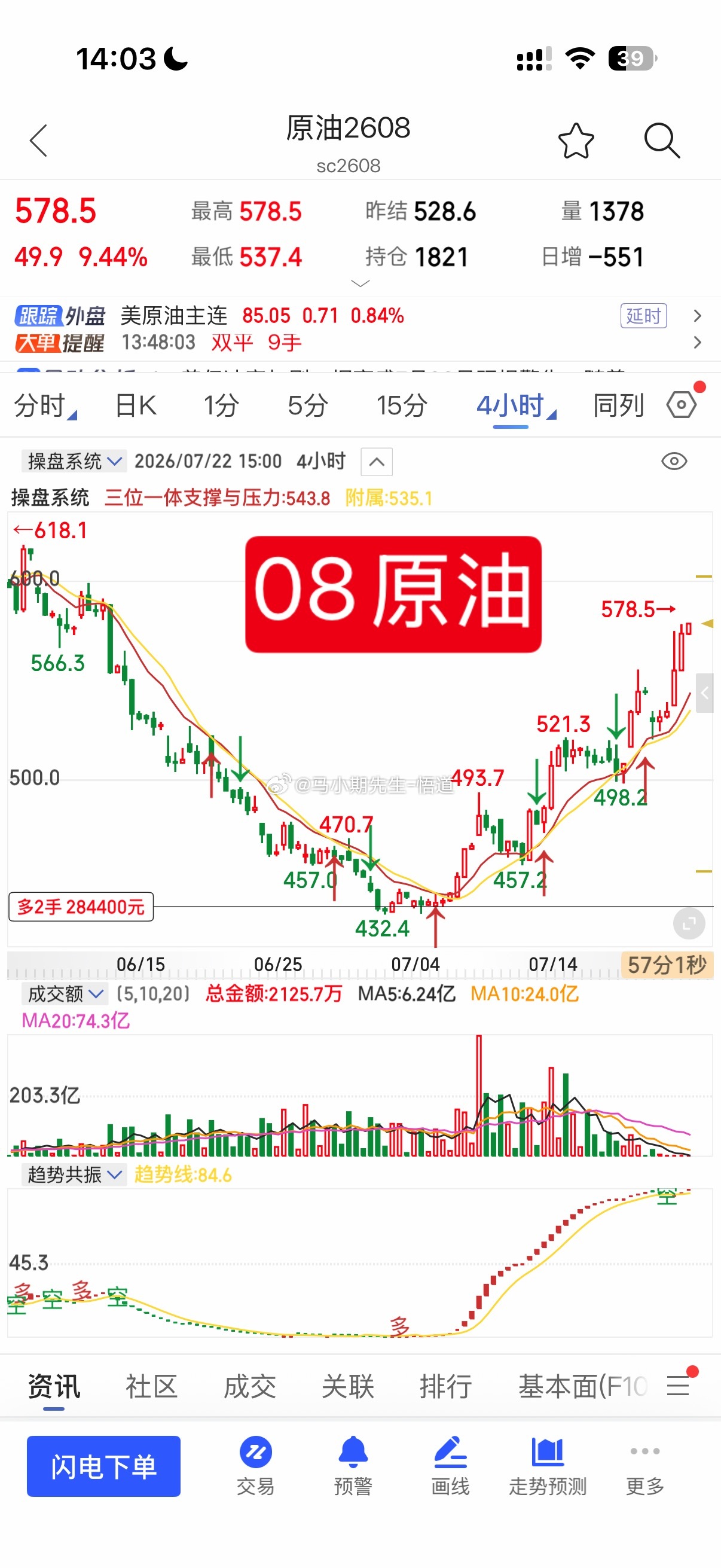 （小马哥神来之笔：08大涨9%做的多，09回调做的空）图二与图三原油系目前比较焦