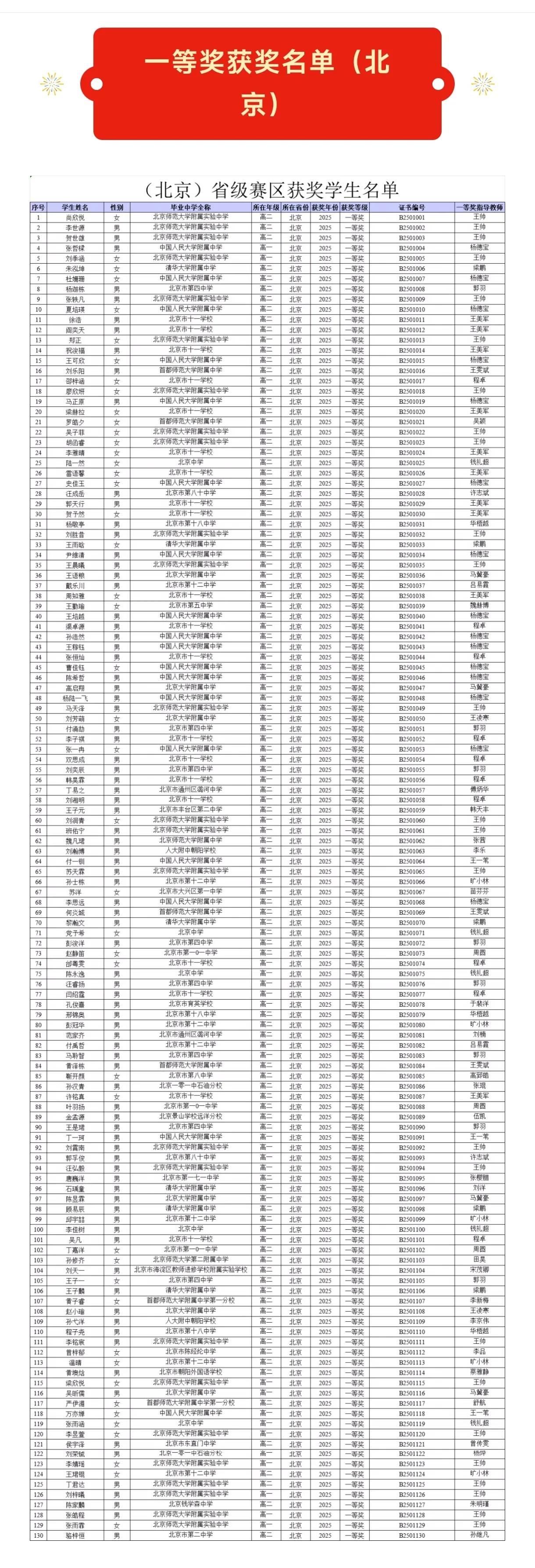 2025全国中学生生物学联赛获奖学生名单公布，北京市一共有630人获奖，其中一等