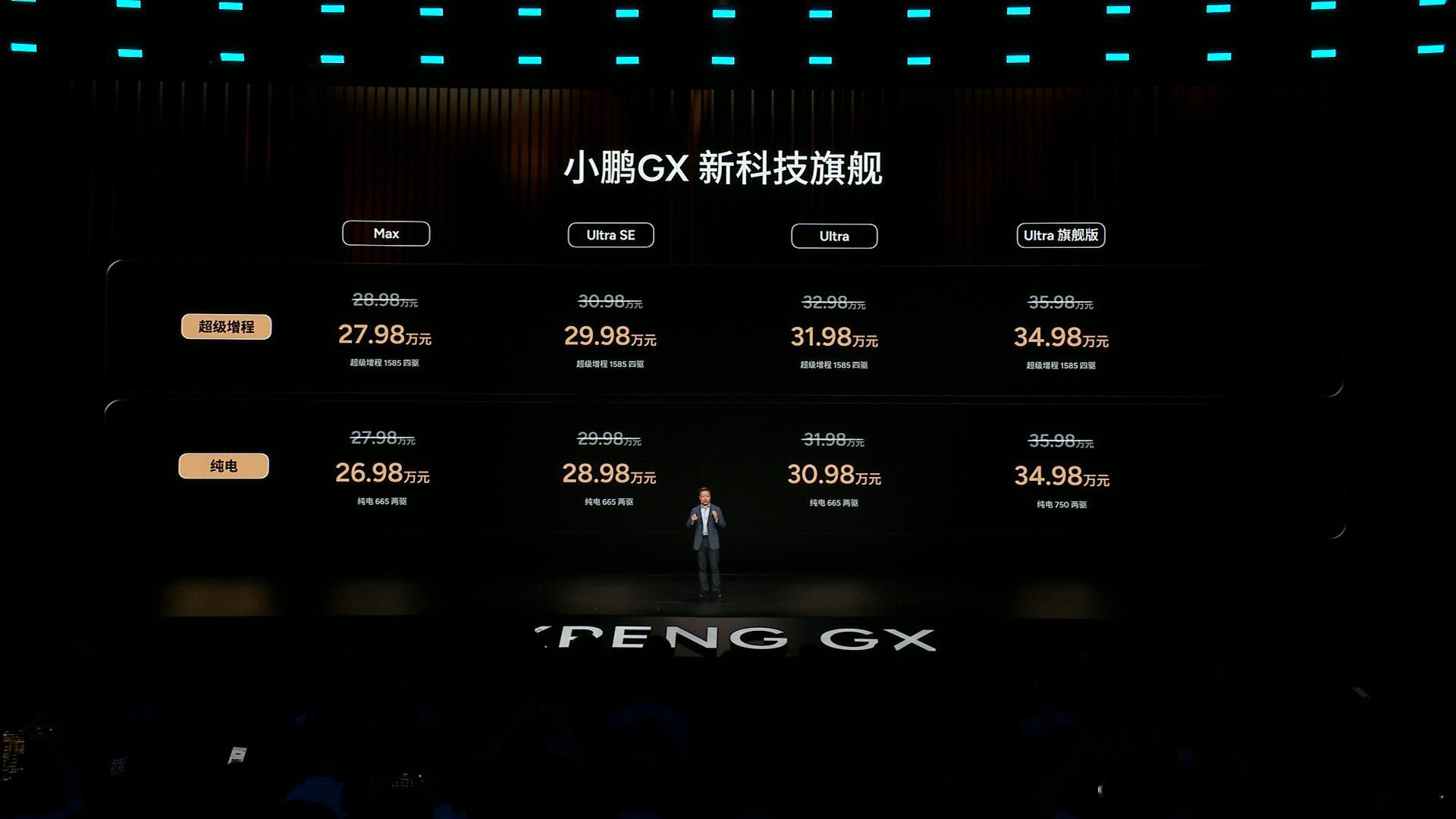 之前以为GX会是35万上下的旗舰产品，今晚的价格是真没想到…这么高的配置和这么全