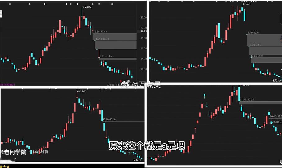 目前，一大堆股都是这么走的… 我超威！！！买股你们倒是给我买好的呀！！！怎么尽买
