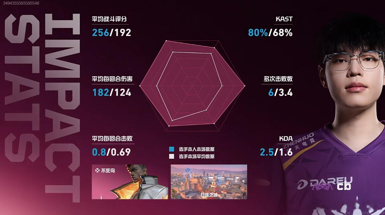 2026VCT CN第二赛段 | NOVA 2-0 FPX图二日落之城，NOVA