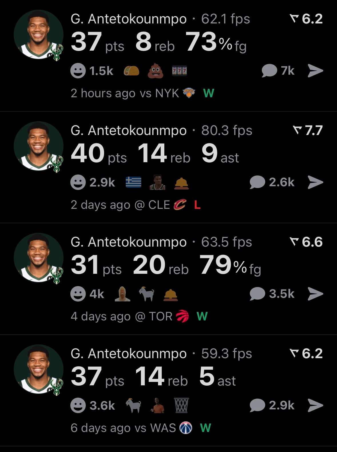 字母哥这开局打4场轰4场，赛季场均36.2分14板7助攻1.3盖帽。投篮命中率6