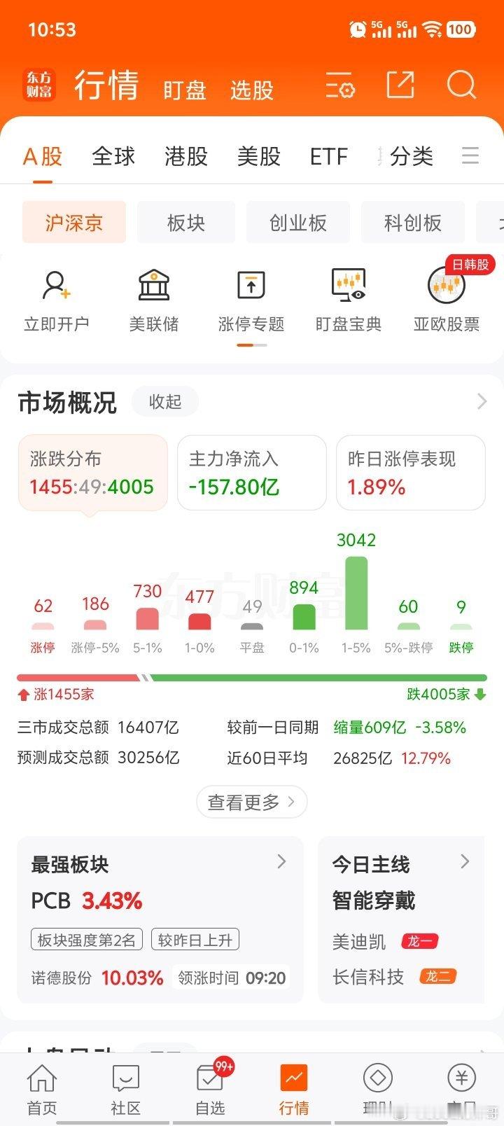 老a从去年10就开始了劫贫济富！专杀散户集中的券商，房地产，白酒，消费！a股 老