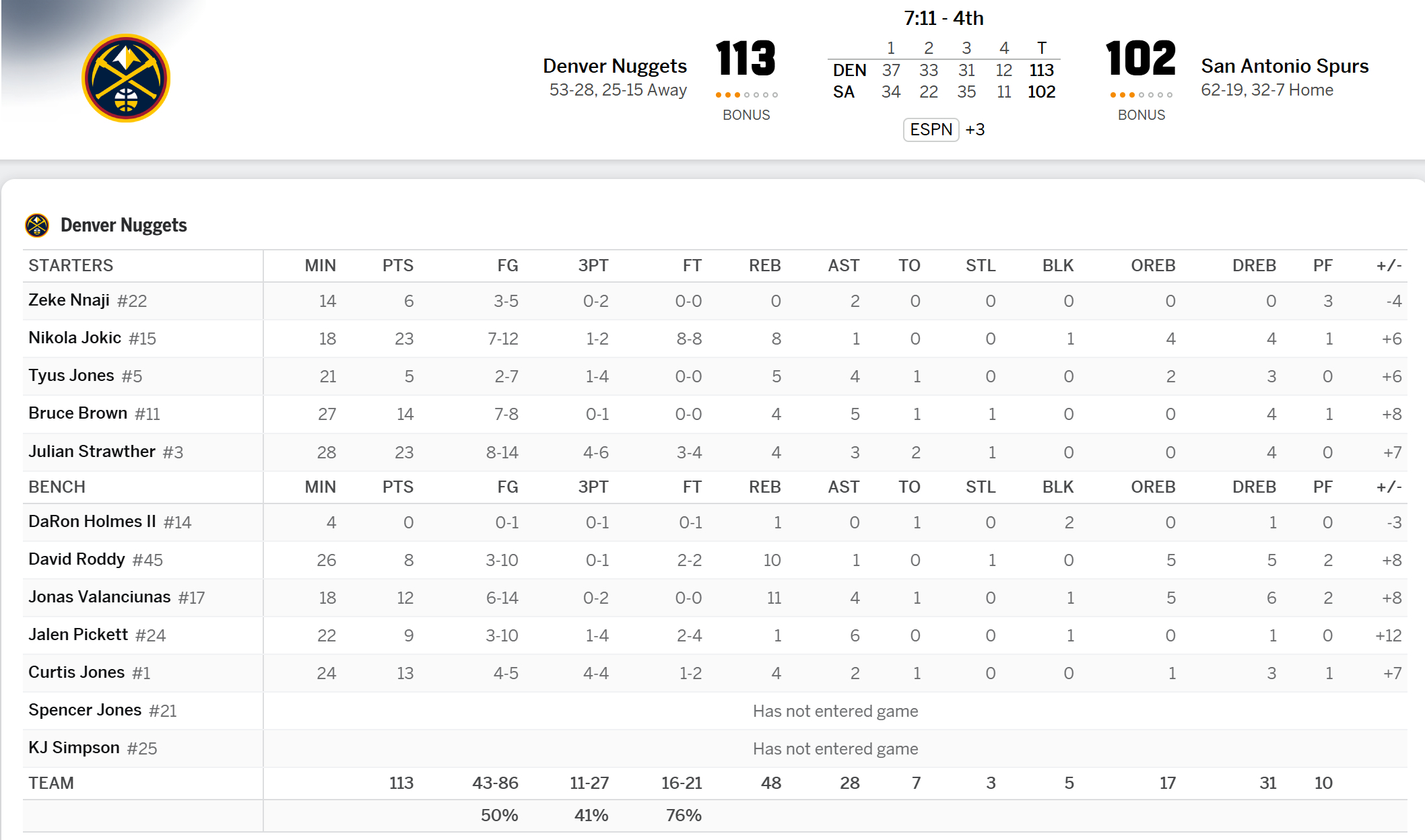 掘金末节依然领先10分以上！编辑by 金色狂潮DEN 