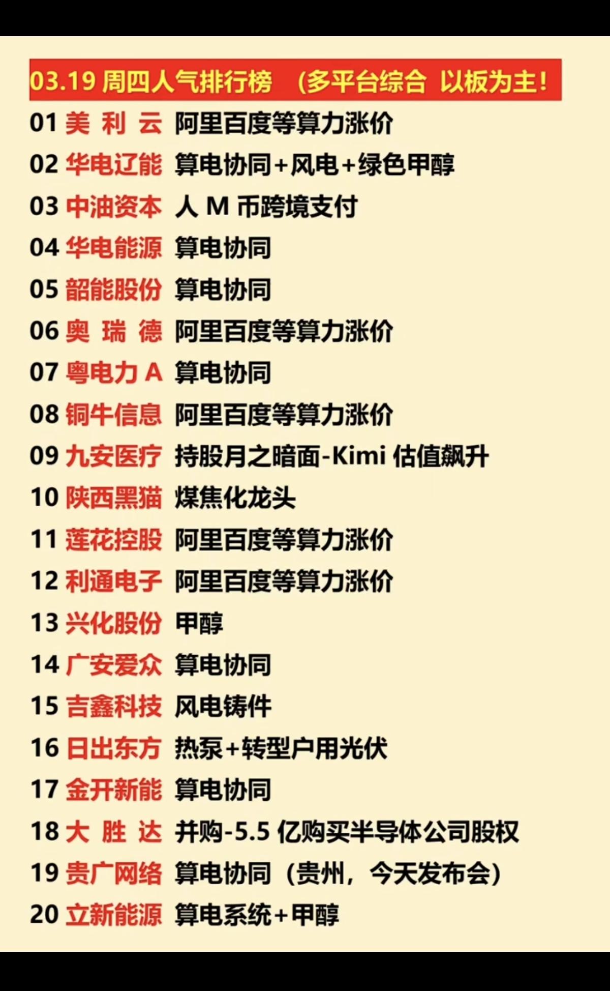 3.19周四  涨停板股票+人气龙虎榜！

市场热点方向：
1.天然气，燃气
2