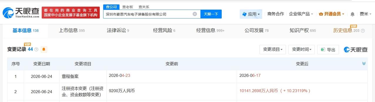 豪恩汽电增资至1.01亿 增幅约10%
天眼查App显示，近日，豪恩汽电（301