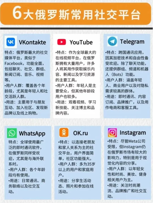 俄罗斯社媒平台