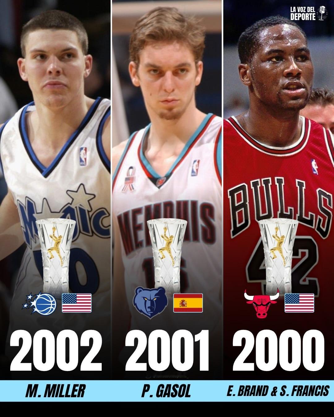 篮天下 千禧年来的最佳新秀，有多少人还在奋战，又有多少人已经泯然众人？via L