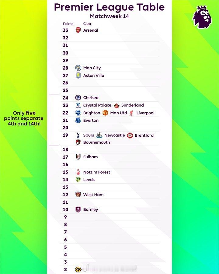 英超周末，从阿森纳开始  阿斯顿维拉vs阿森纳 英超联赛 阿森纳著名教授