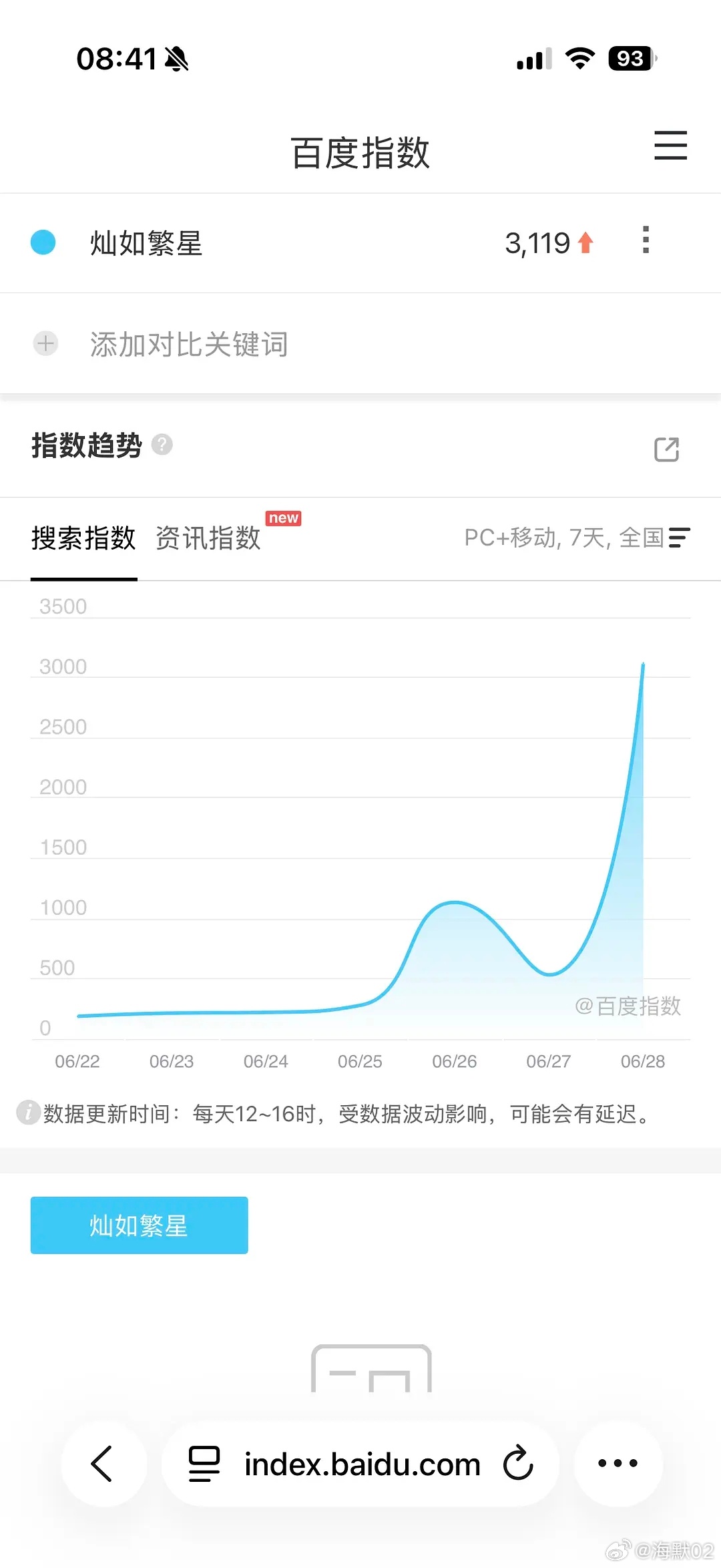 百指可观啊，还没发物料就涨了这么多了 