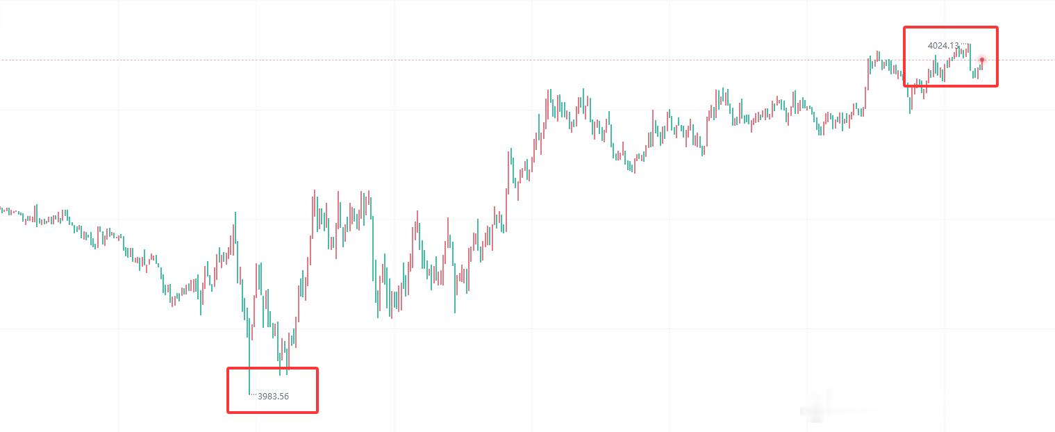 汇海淘金-老向 今日黄金分析消息面：现在行情涨跌主要就看两大核心因素，一是持续发
