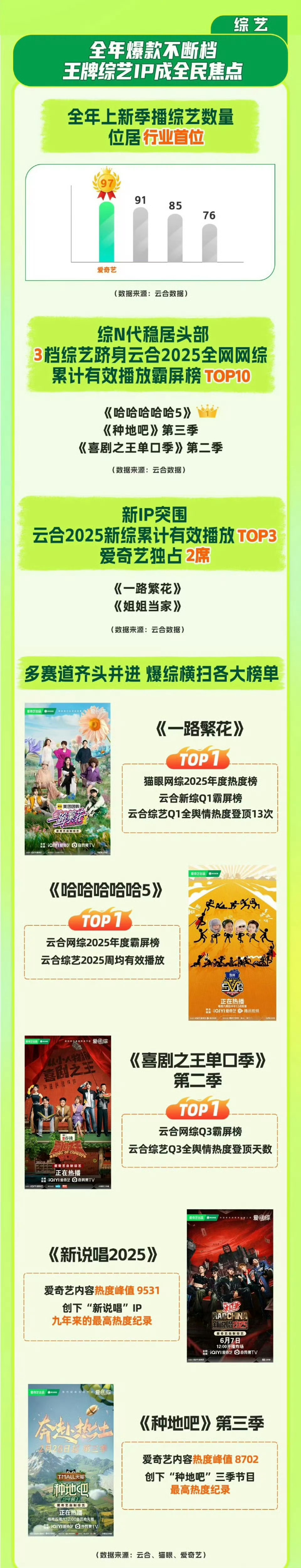 《种地吧3》立意很好，唯一的遗憾就是人不齐 