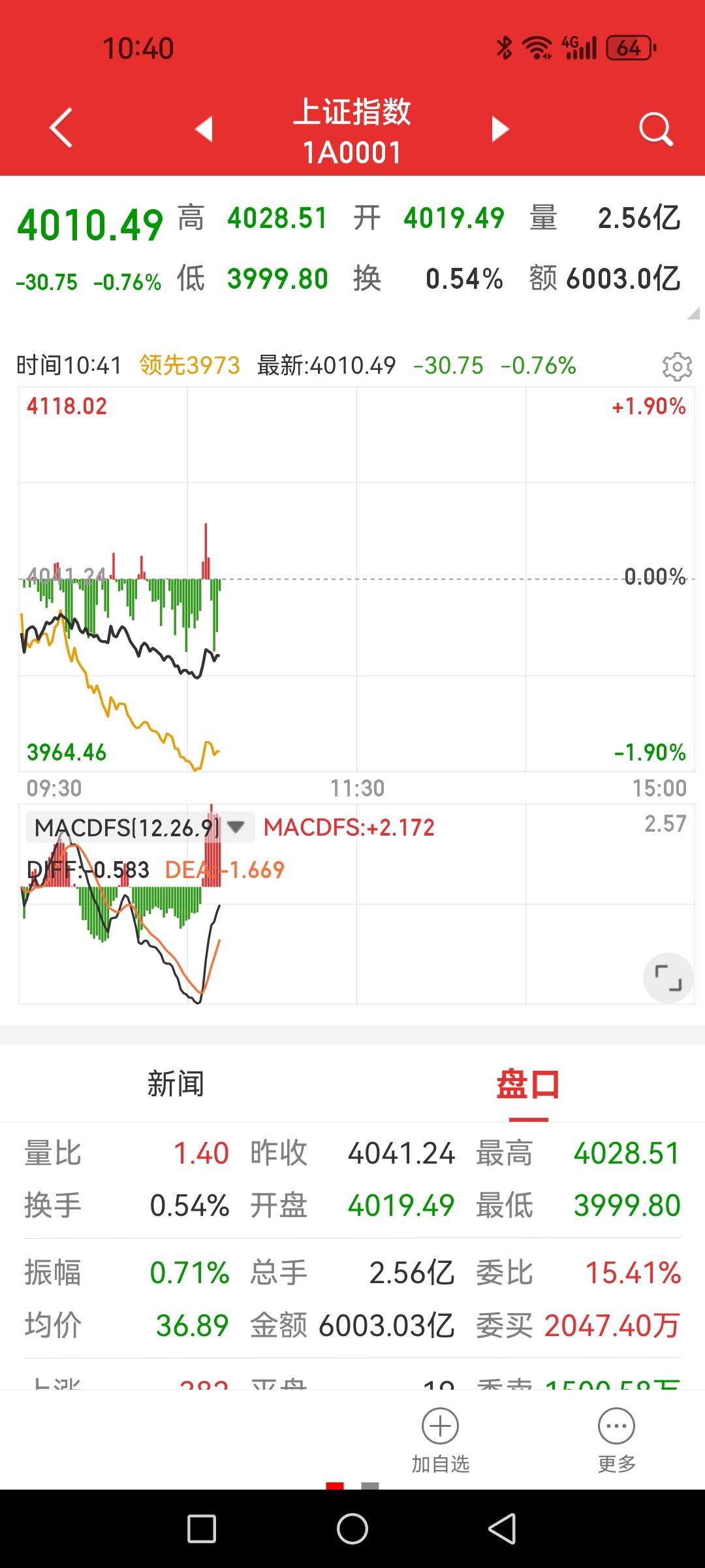 又是4500+普跌，关键是盘面氛围不太对，有股萧瑟秋风的味道，就是说盘面“刹”气