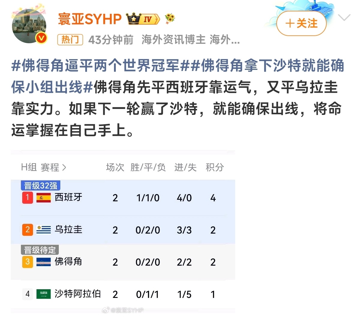 佛得角逼平两个世界冠军好厉害