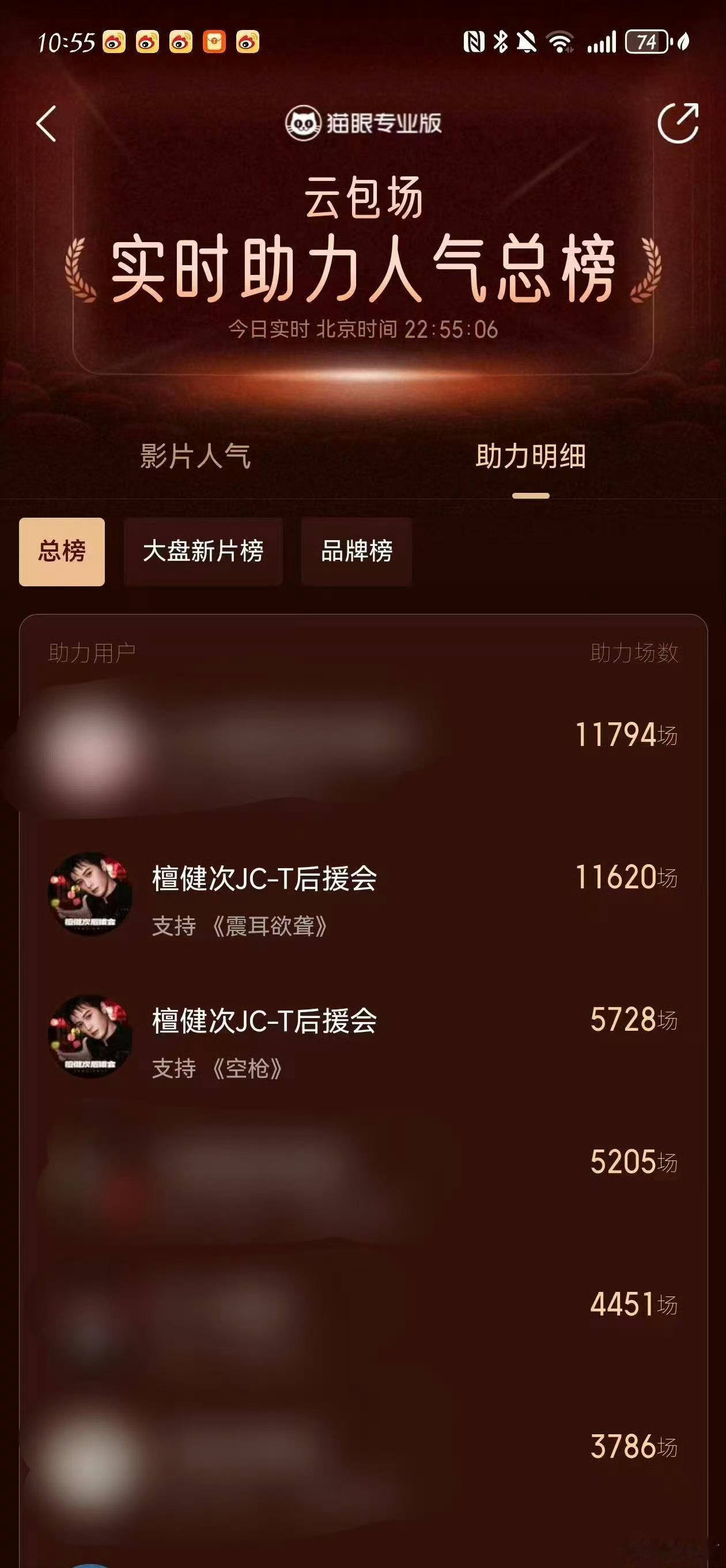 檀丝空枪云包场4小时上总榜第四好牛🐮檀丝全力支持檀健次阿亓电影院见呀