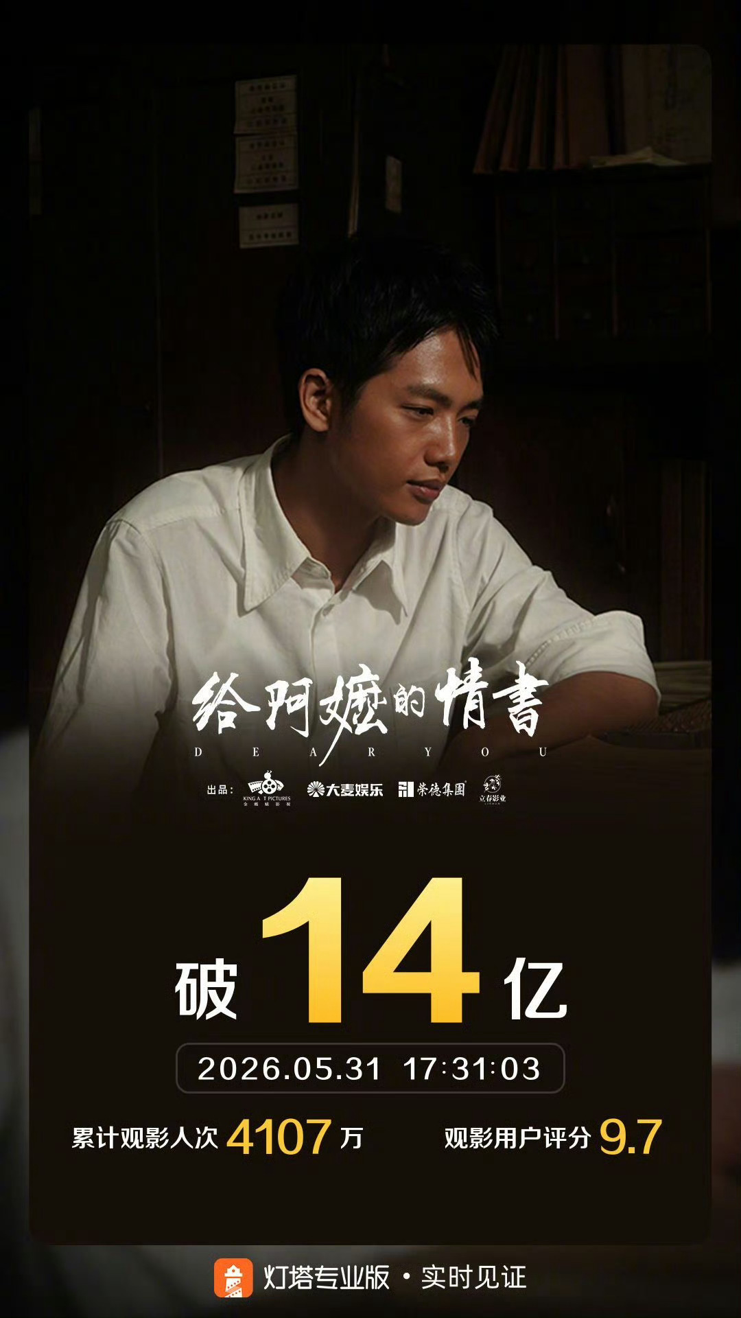 给阿嬷的情书票房破14亿这么快就14亿了 