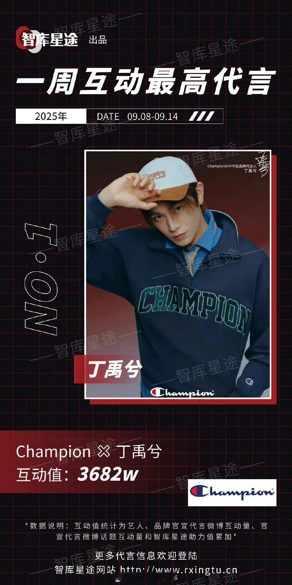 丁禹兮champion 一周互动最高代言[yeah] ​​​