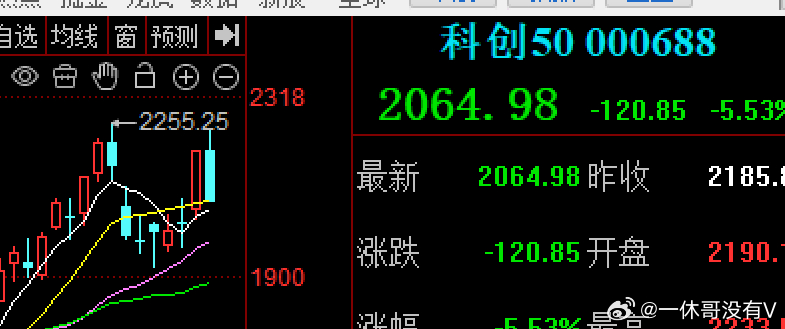 一天KTV，一天ICU进入7月的大A太难了，在昨晚美股今日韩股市均大涨下，大A却