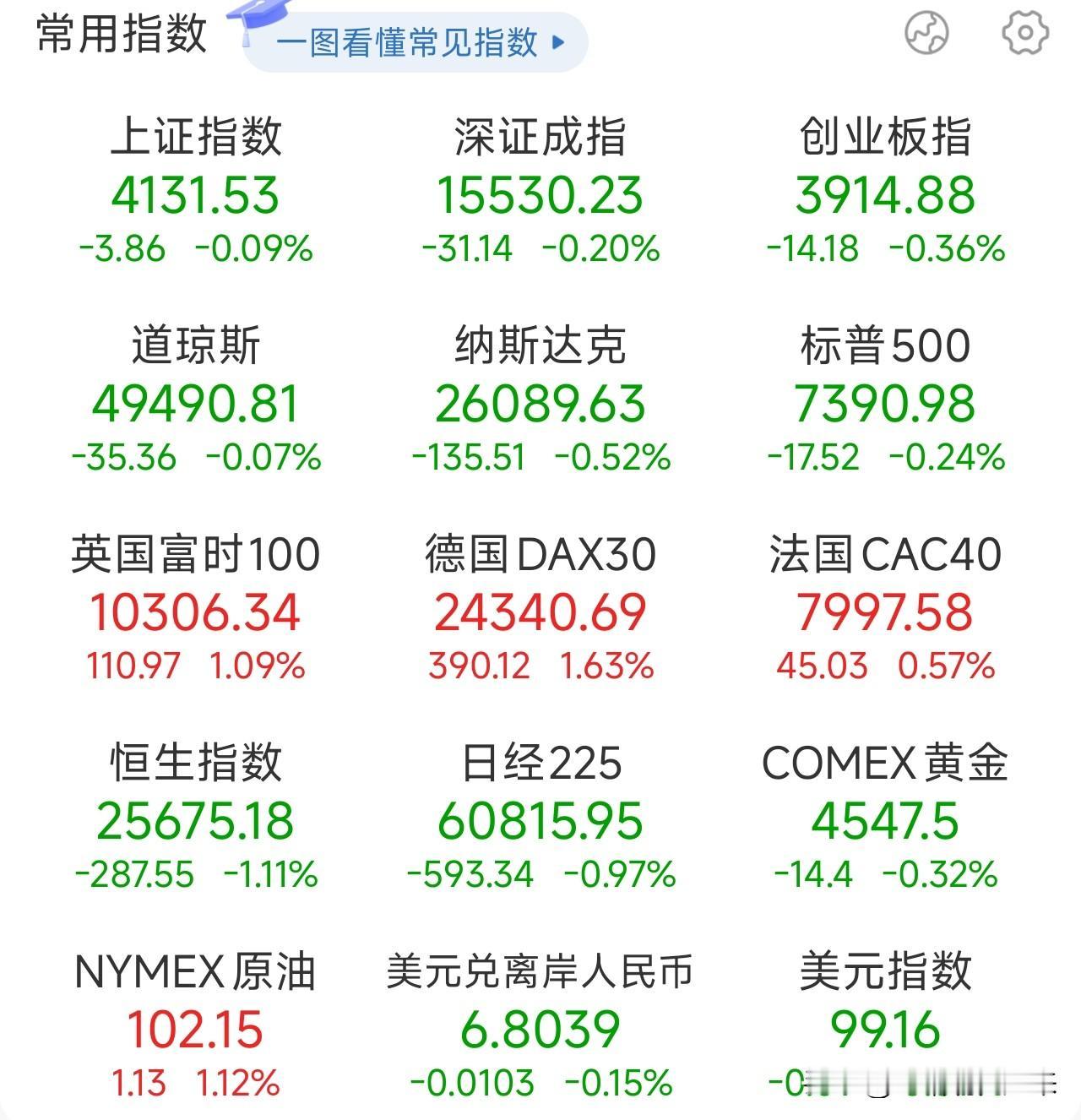 夜已深，关于明日A股的行情，我再强调几句，防止有人没有看到：

1、今晚重磅的消