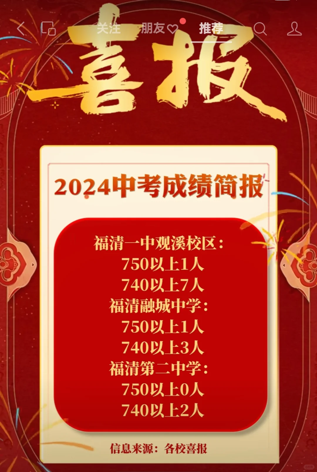 福清2024年中考成绩喜报！