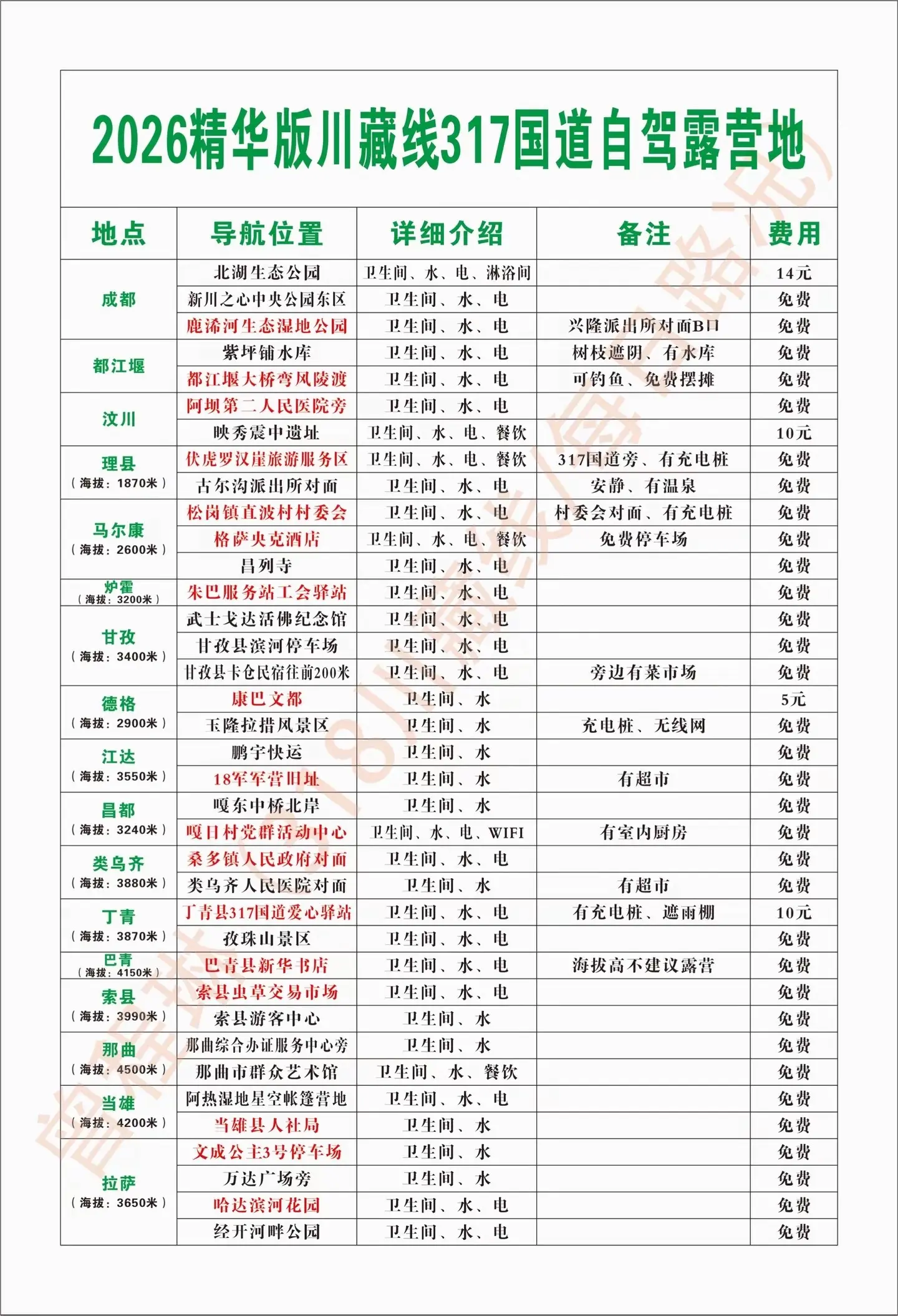 川藏线317自驾游全线宿营地。川藏线318、317、219露营地川藏线...