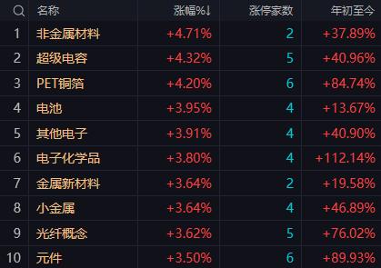 【6月16日午评：午后市场依然可以谨慎乐观 大盘有望保持小幅上涨并站稳4100点