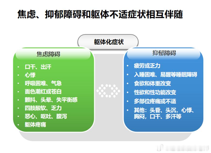 抑郁症是一种疾病不是矫情  焦虑、抑郁障碍，往往也会和躯体化不适症状相互伴随很多