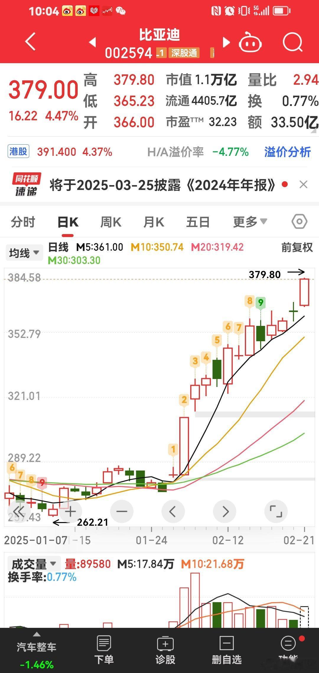 2025年，今年肯定因为比亚迪一战成名。看我的，小样！ 