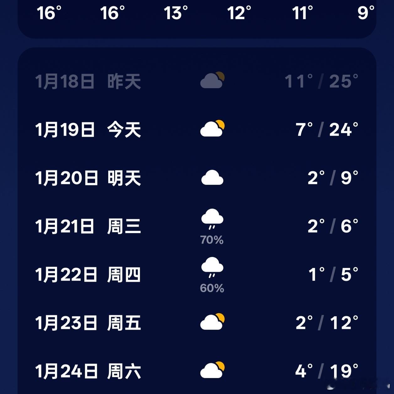 今天好多地方都下雪了，我们这降温降的也有点猝不及防！锐降15℃…😬 