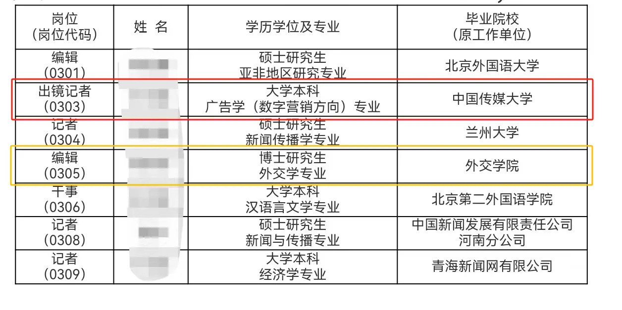 😭高校博士当记者 出镜记者不是播音专业