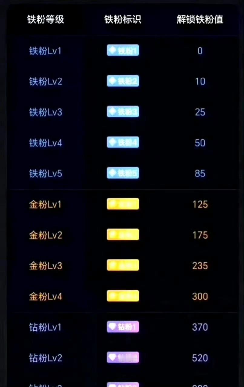 兄弟们！出来养铁啦！养铁了！点赞评论互动一下，看看你铁粉几级了？铁粉才可进圈交流
