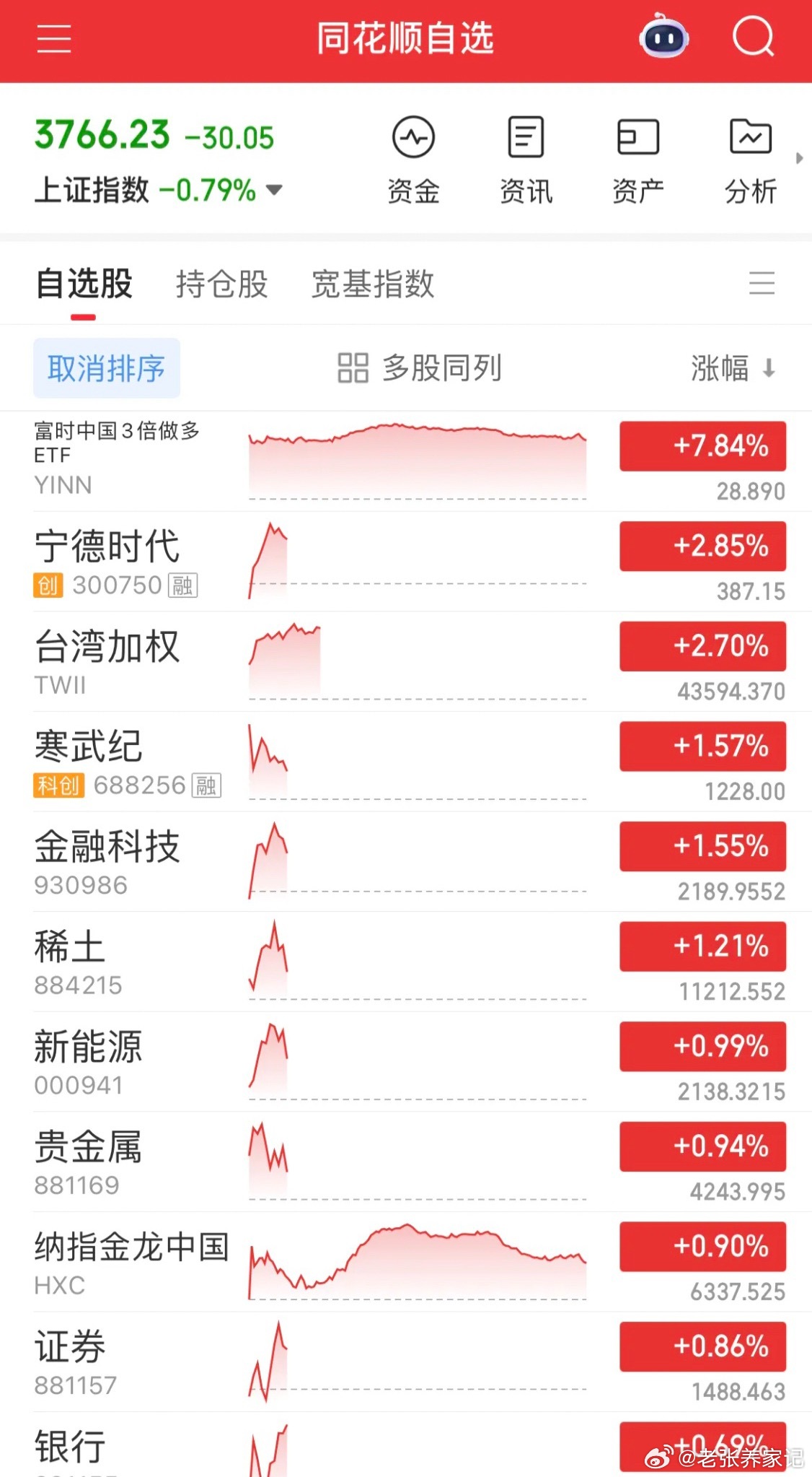 双创再度跳水，近4000只个股收跌，微盘股创新低。半导体、CPO六天冲高回落，高