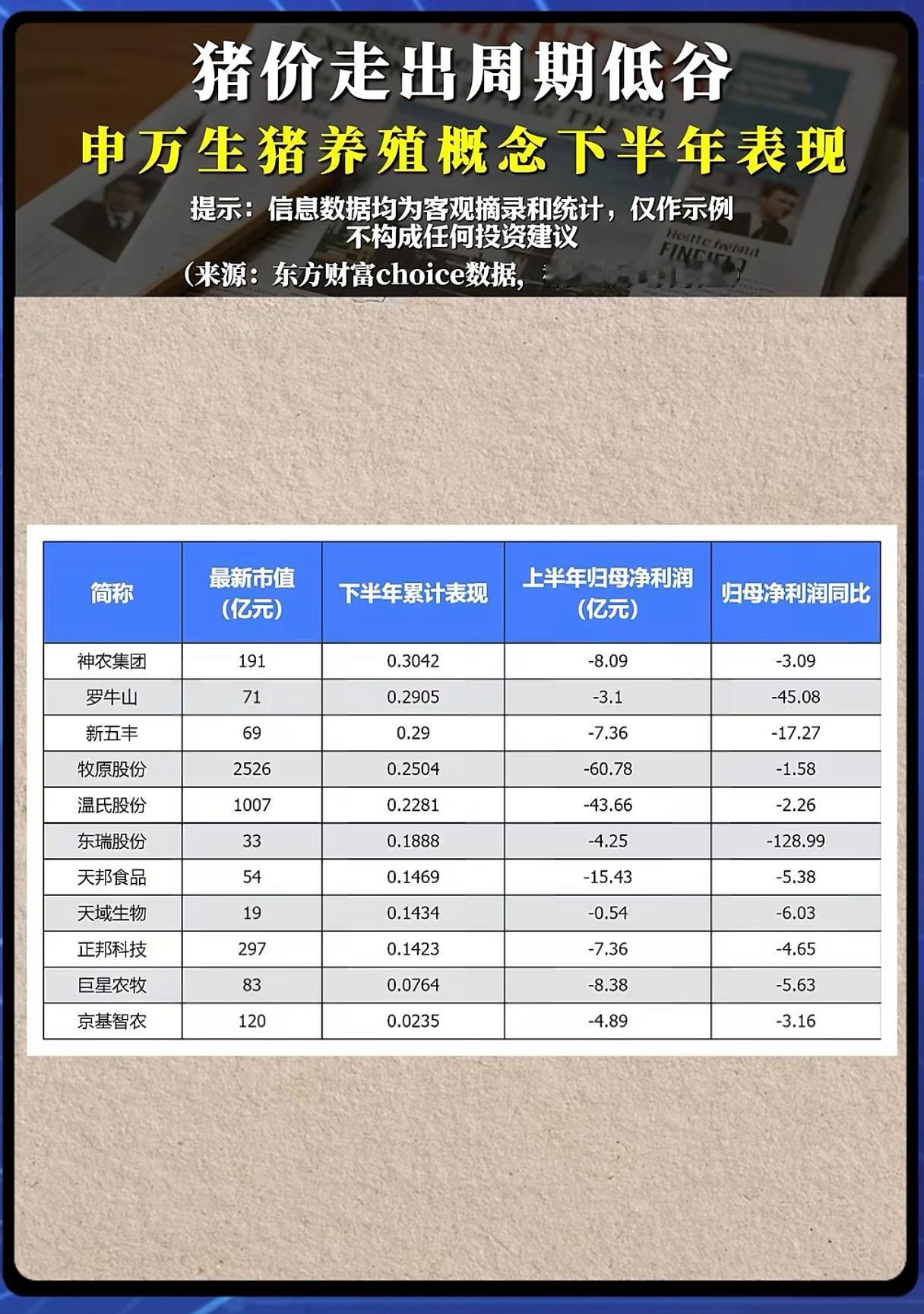 猪周期拐点将至？养殖股集体反弹，机会真的来了吗？
 
经历漫长低迷的猪价行情之后