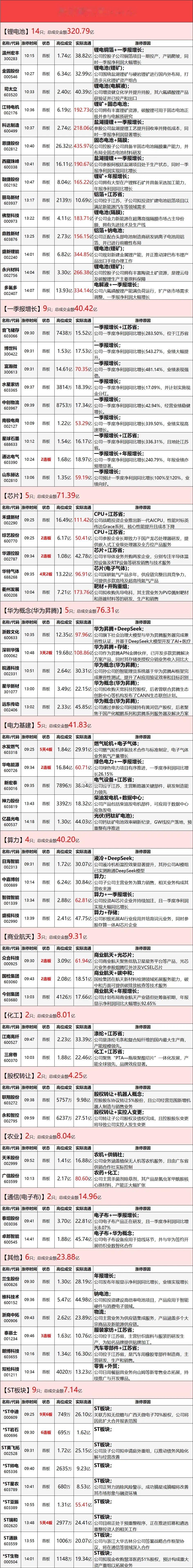 明天又要开盘了，4月26日热点板块龙头复盘1、锂电池概念:板块龙头:多氟多、江特