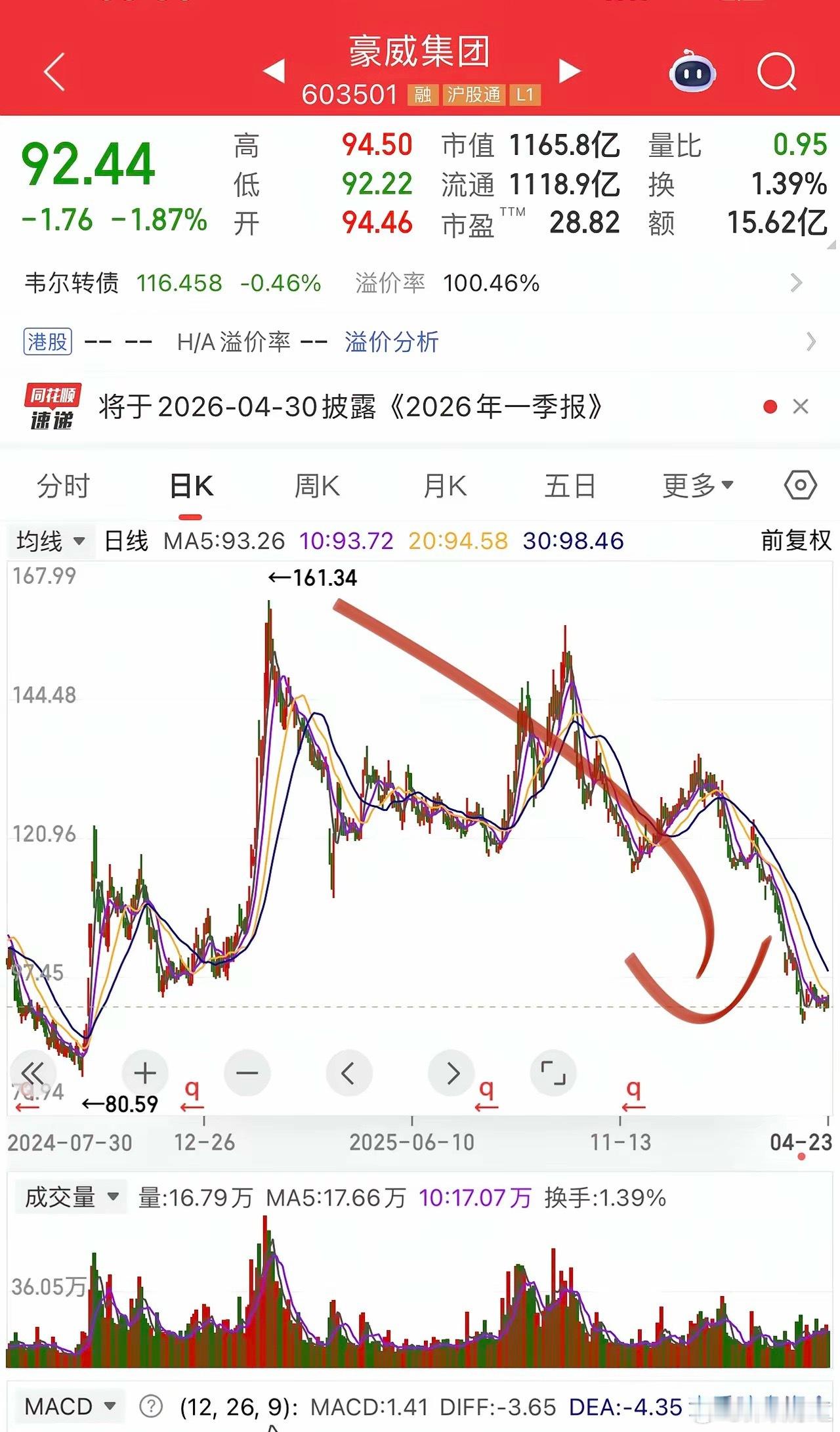 科技补涨主线逻辑清晰？德州仪器带动模拟芯片，A股模拟芯片圣邦股份、上海贝岭、思瑞